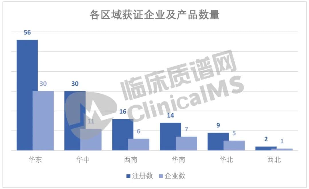 2024年度盘点：140款质谱仪器获NMPA批准，国产占比超九成