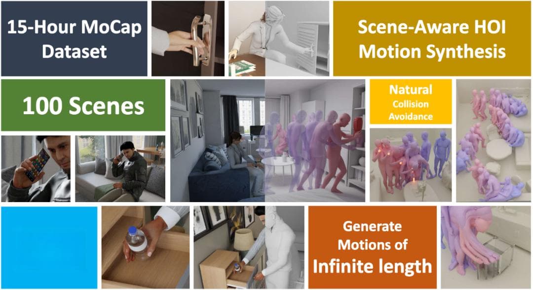 CVPR'24 Highlight｜一个框架搞定人物动作生成，精细到手部运动
