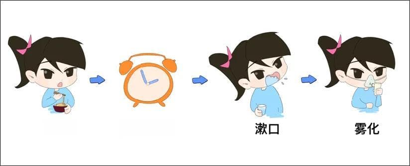 居家做雾化，要注意什么呢？