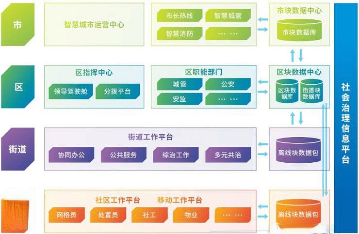 乡村振兴的乡村社会治理创新：构建乡村社会治理新格局，建设和谐美丽乡村