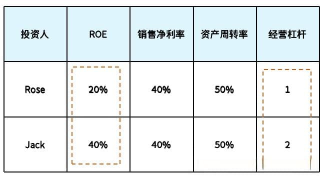 杠杆思维：小力气办大事！
