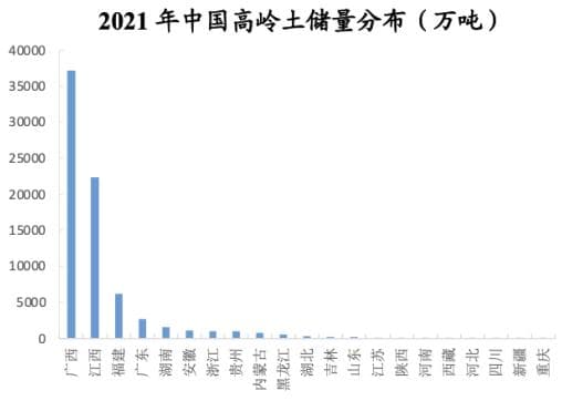 国内高岭土资源概况与产业情况分析