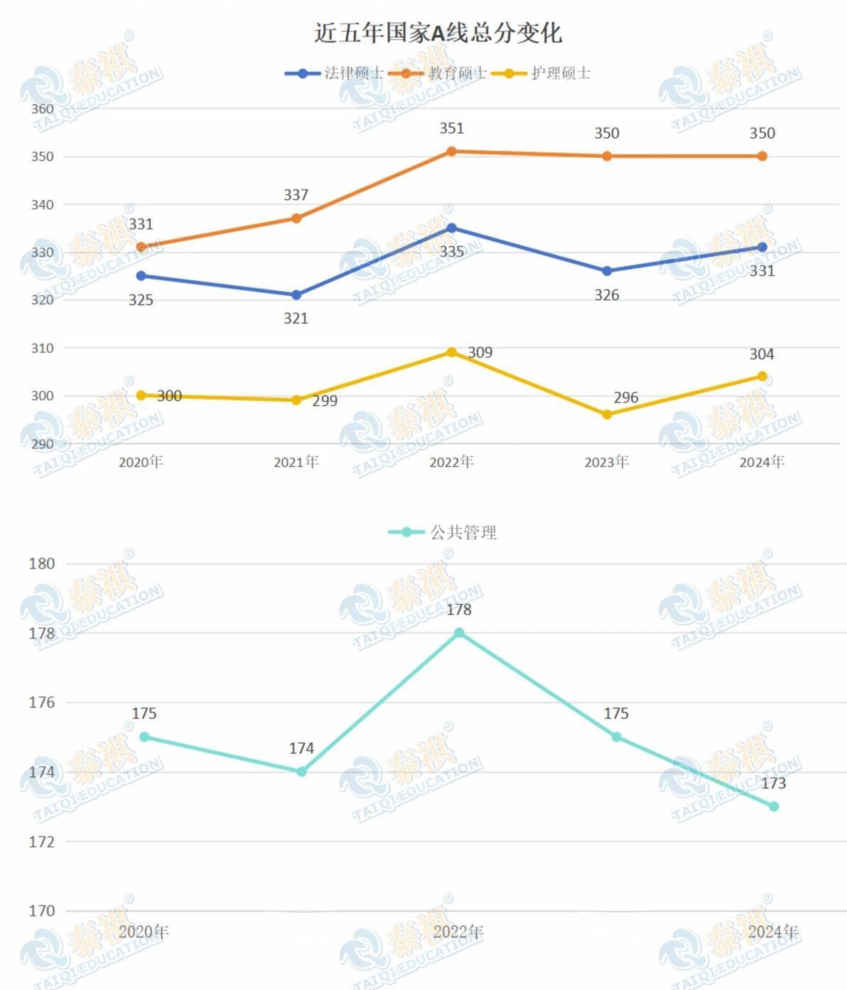 体制内人考研必看：四大热门专业全方位对比