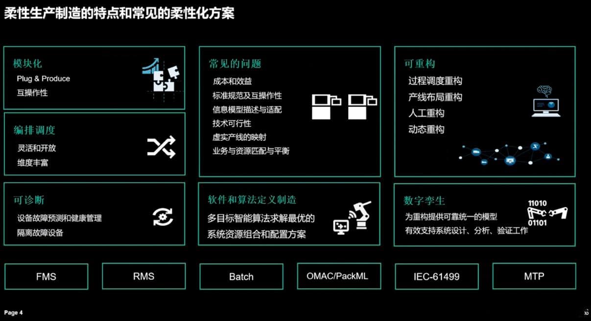 西门子 柔性生产制造（Flexible Manufacturing）
