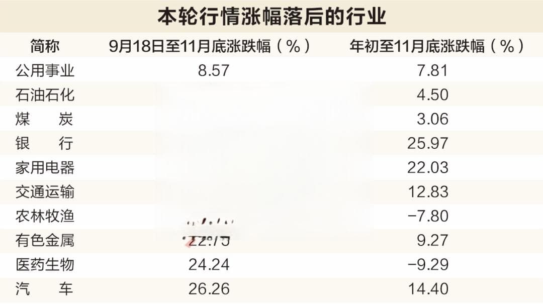 红利久矣，尚能战否——从历史数据透视红利资产的配置价值