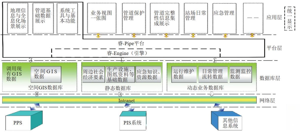 管道完整性管理研究