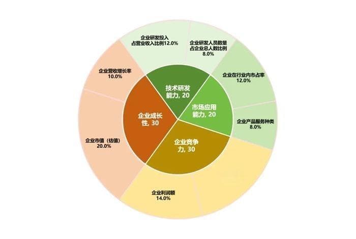 2024年全球半导体企业综合竞争力百强报告