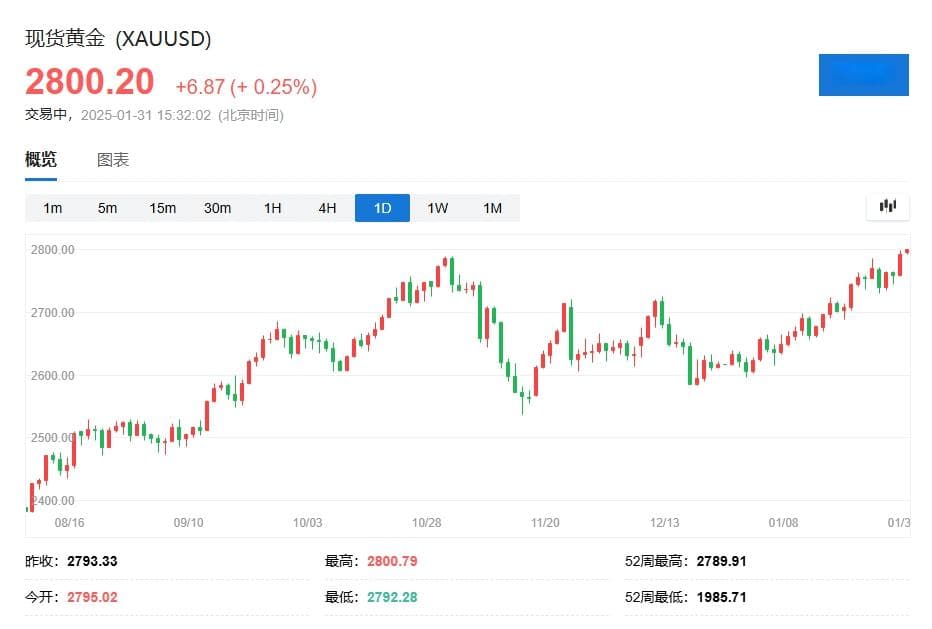 谁在抢金条？全球现货黄金的中心——伦敦，金条紧张了！