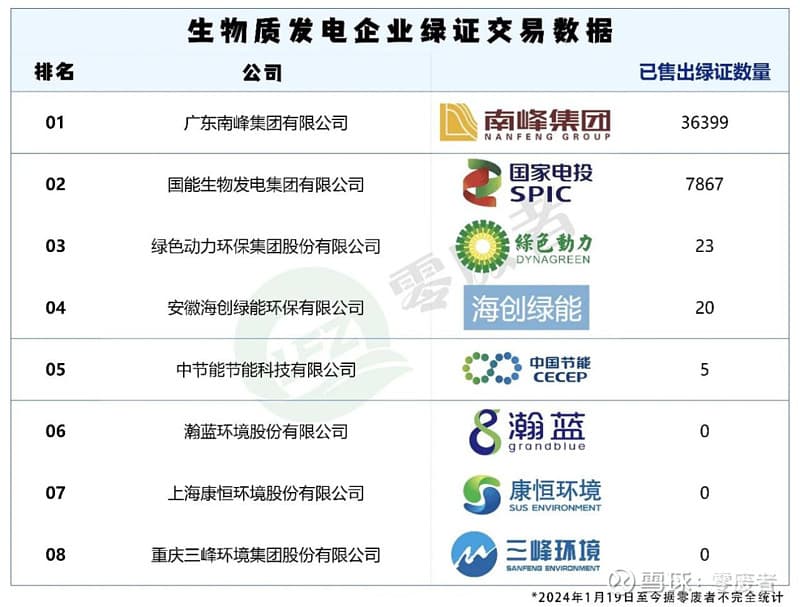一文读懂生物质发电绿证申领流程