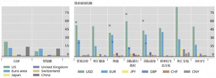 从国际清算银行统计数据视角观察货币全球化程度