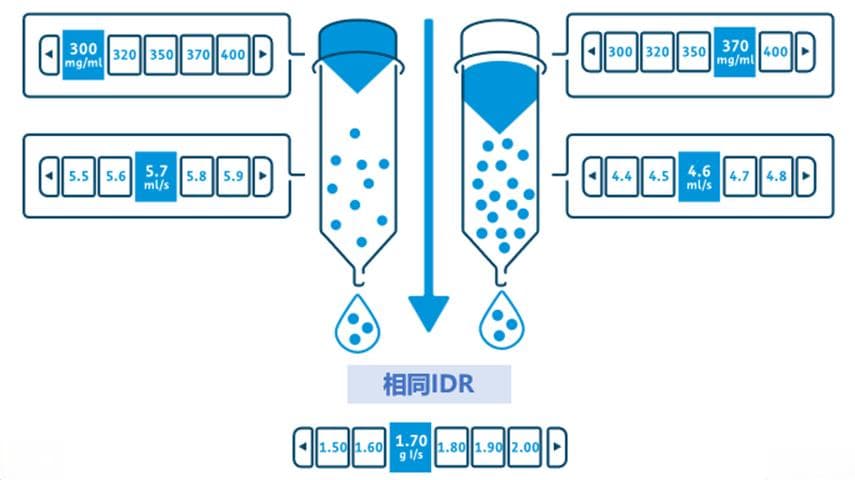 如何提高增强CT的图像质量？选对对比剂很关键！