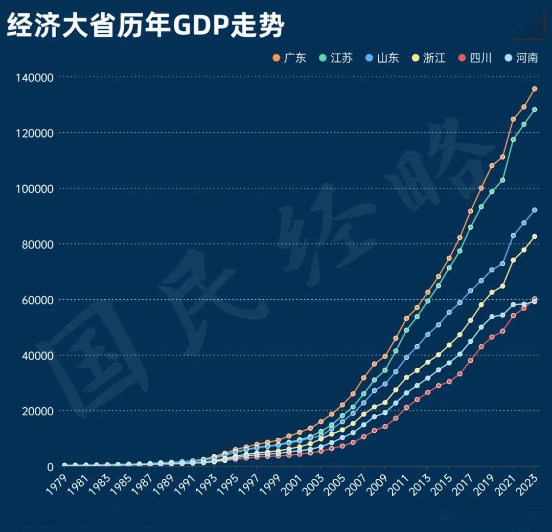 山东经济跃上新台阶：预计2025年GDP突破10万亿元