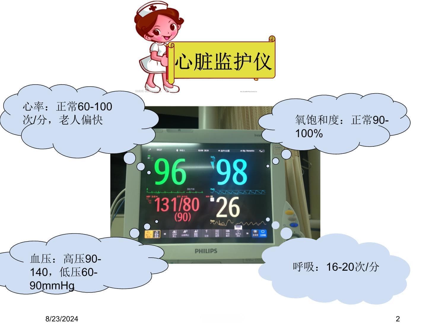 ICU探视制度培训课件