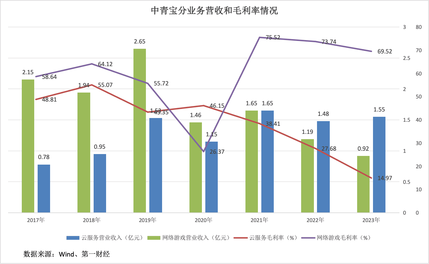 转型做“算力”业绩翻车，“网游第一股”中青宝被ST了