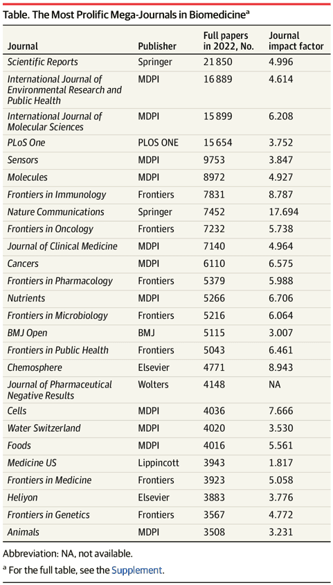 PloS One、Scientific Report等巨型期刊到底是个什么东西？