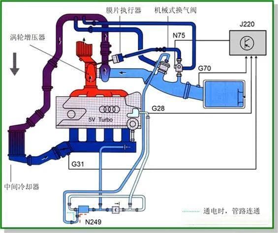 发动机涡轮增压系统解析的比较透彻的一篇