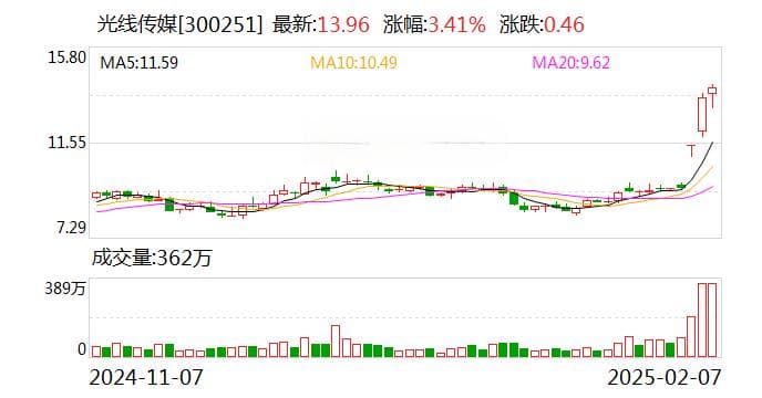 《哪吒之魔童闹海》亮相好莱坞 预售一票难求！多国网友喊话：等不及想看