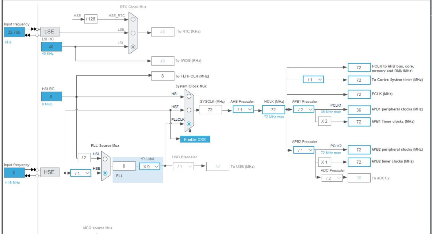 STM32硬件实现与W25Q64通信