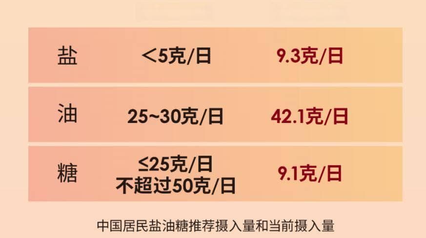 高钠饮食的危害不容忽视