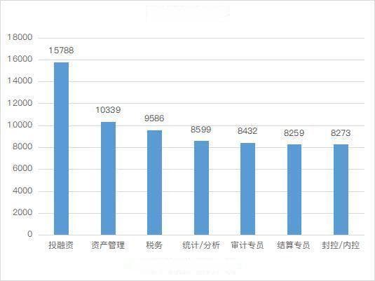 会计属于什么行业