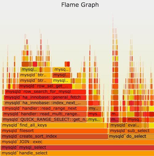 使用火焰图(FlameGraph)分析程序性能