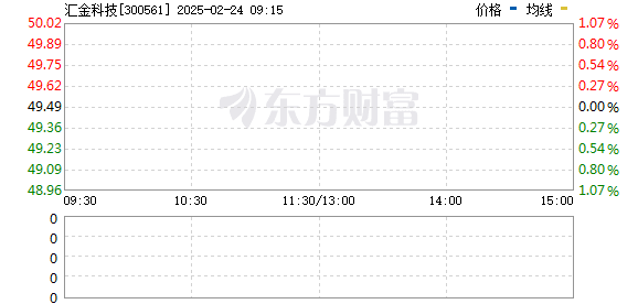 汇金科技：互联网金融， 信创， 国产操作系统
