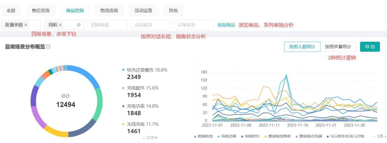 电商产品如何实现差异化竞争？商家如何了解消费者最关心的产品功能？