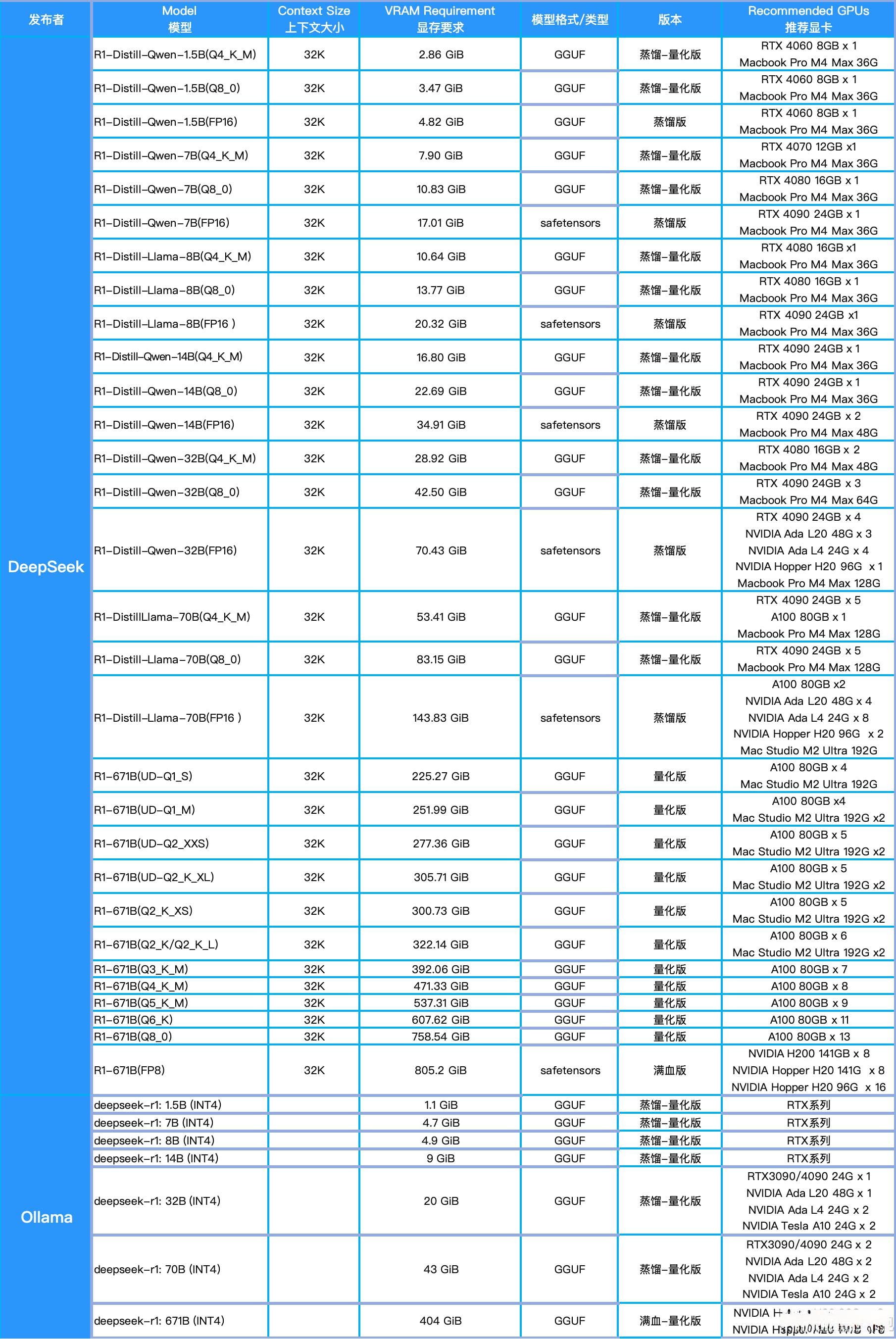 搞懂DeepSeek量化家族：每个版本都在玩什么花样？