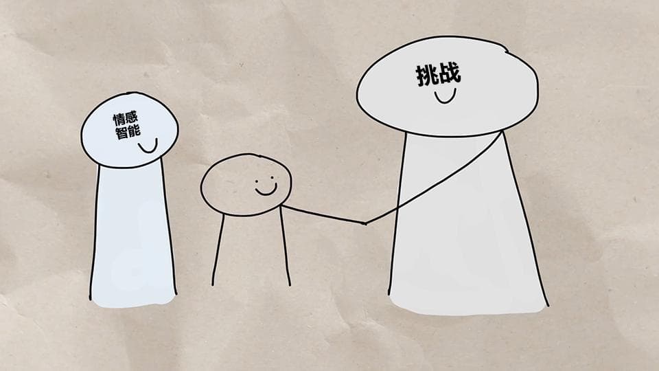 评估你的情商并反思如何提高情商