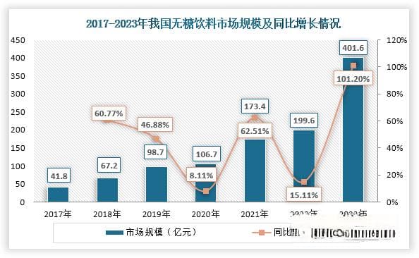 我国三氯蔗糖行业发展现状：龙头企业频繁调涨价格 出口需求持续旺盛
