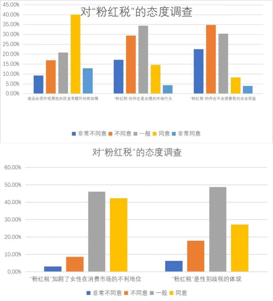 整顿“粉红税”这件小事
