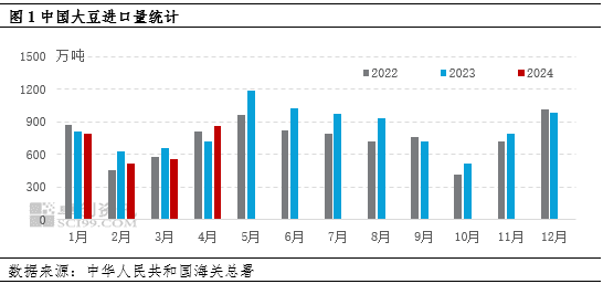 油脂有“料”（供需篇）：豆油的供需格局分析