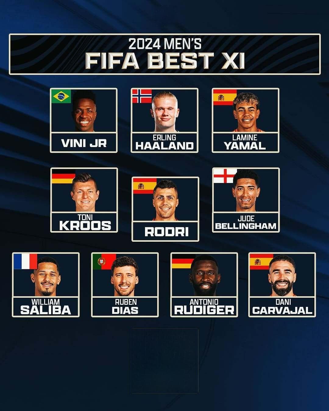 2024年FIFA最佳阵容出炉，英超五人入选，姆巴佩出局，亚马尔上榜