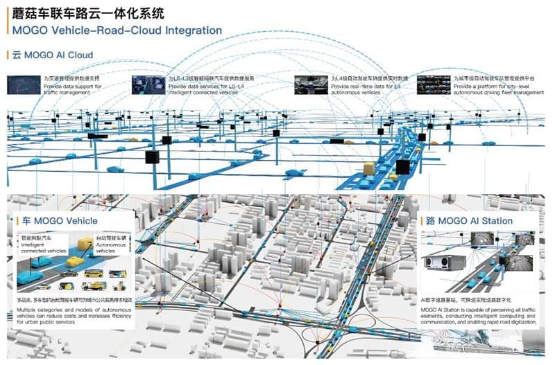车路云一体化城与城之间，如何构建全国一张智能交通网