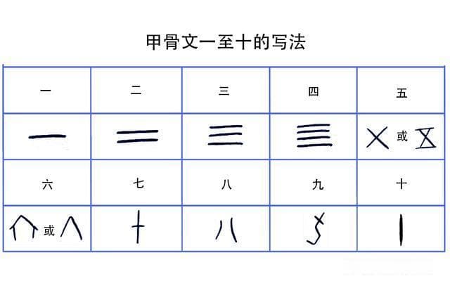 《说文解字》：“切”字左部分为啥是“七”不是“土”？