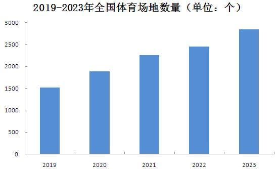 2025中国智慧体育产业发展现状及未来趋势分析