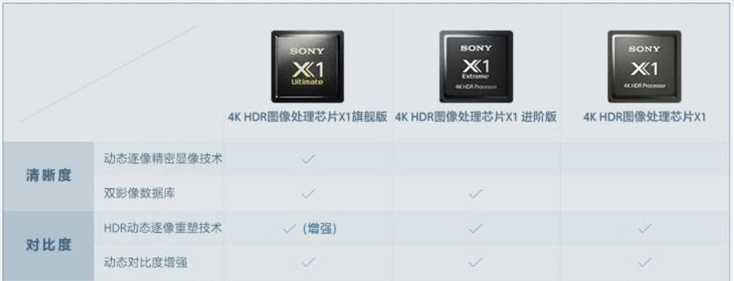 IPS硬屏和软屏的区别是什么？如何选择适合自己的屏幕类型？