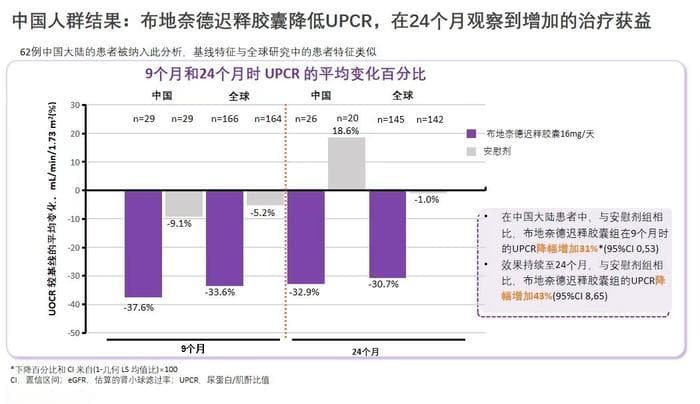 重磅！耐赋康被国际指南推荐为IgA肾病首选对因治疗药物