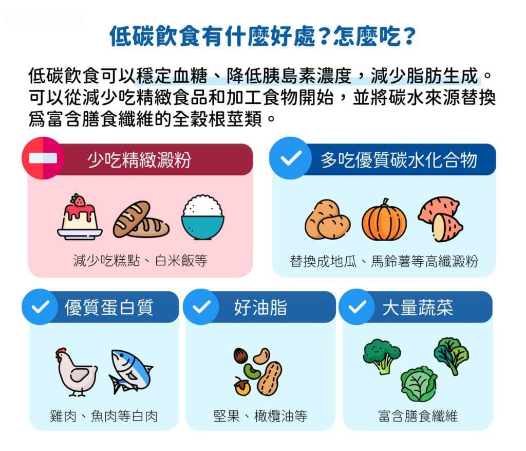 低碳饮食怎么吃才能瘦？营养师告诉你不复胖的秘诀
