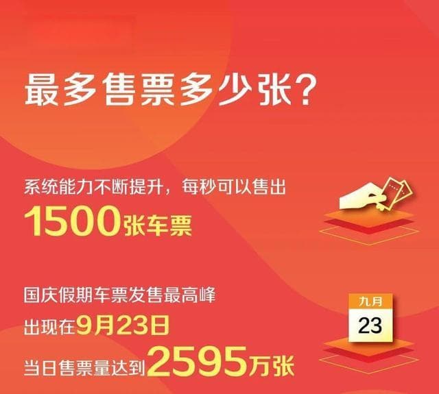 12306官方提醒：从未授权第三方平台卖票，购票认准官方网站