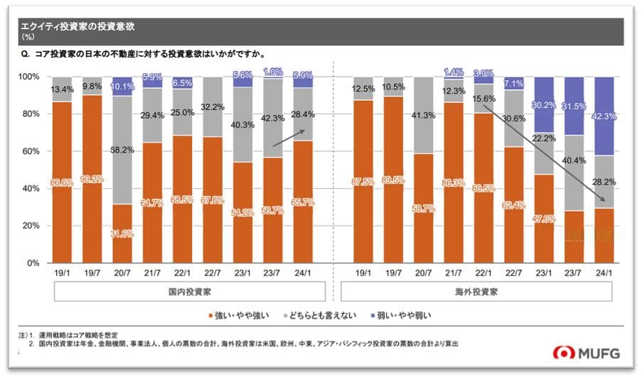 马云携千亿入局，日本的房地产，到底是谁在炒？