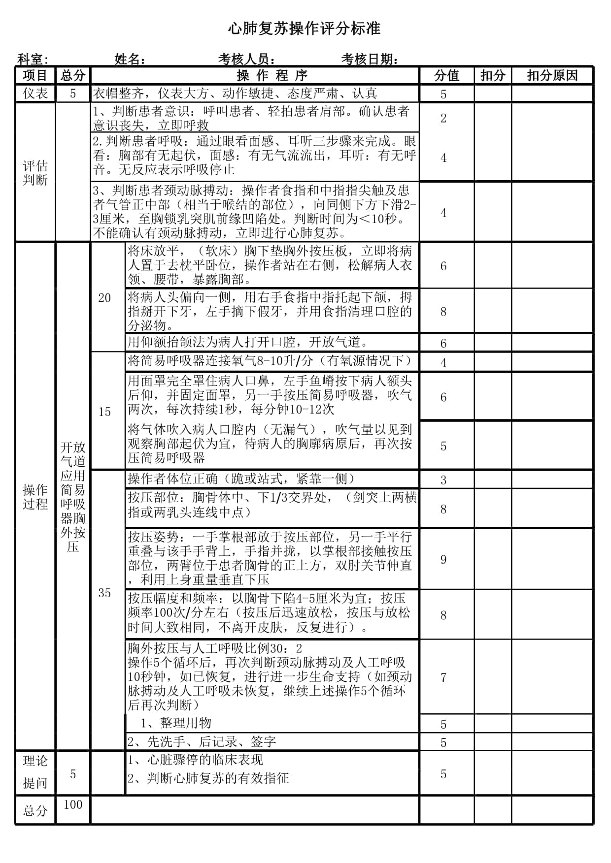 心肺复苏评分标准