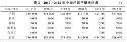 镓：电子工业的“脊梁”