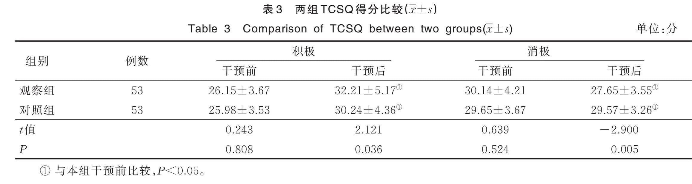 安宁疗护全程全人照护模式在晚期肿瘤病人中的应用研究