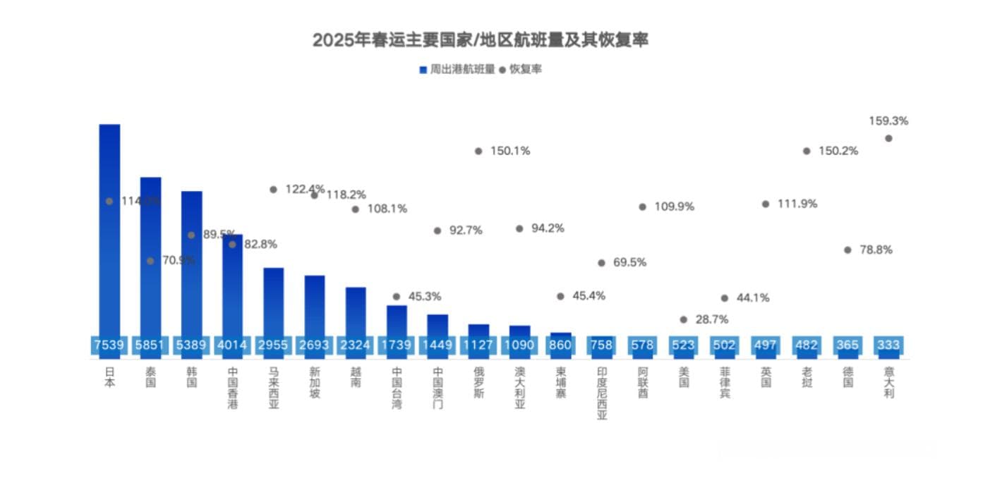 春运旅客量创历史新高，票价却比去年便宜，国产飞机运营怎么样