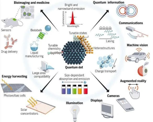 绝世“熔盐”：Science报道量子点合成新突破