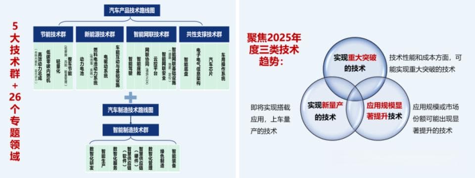 2025年度中国汽车十大技术趋势发布，多项智驾技术入选