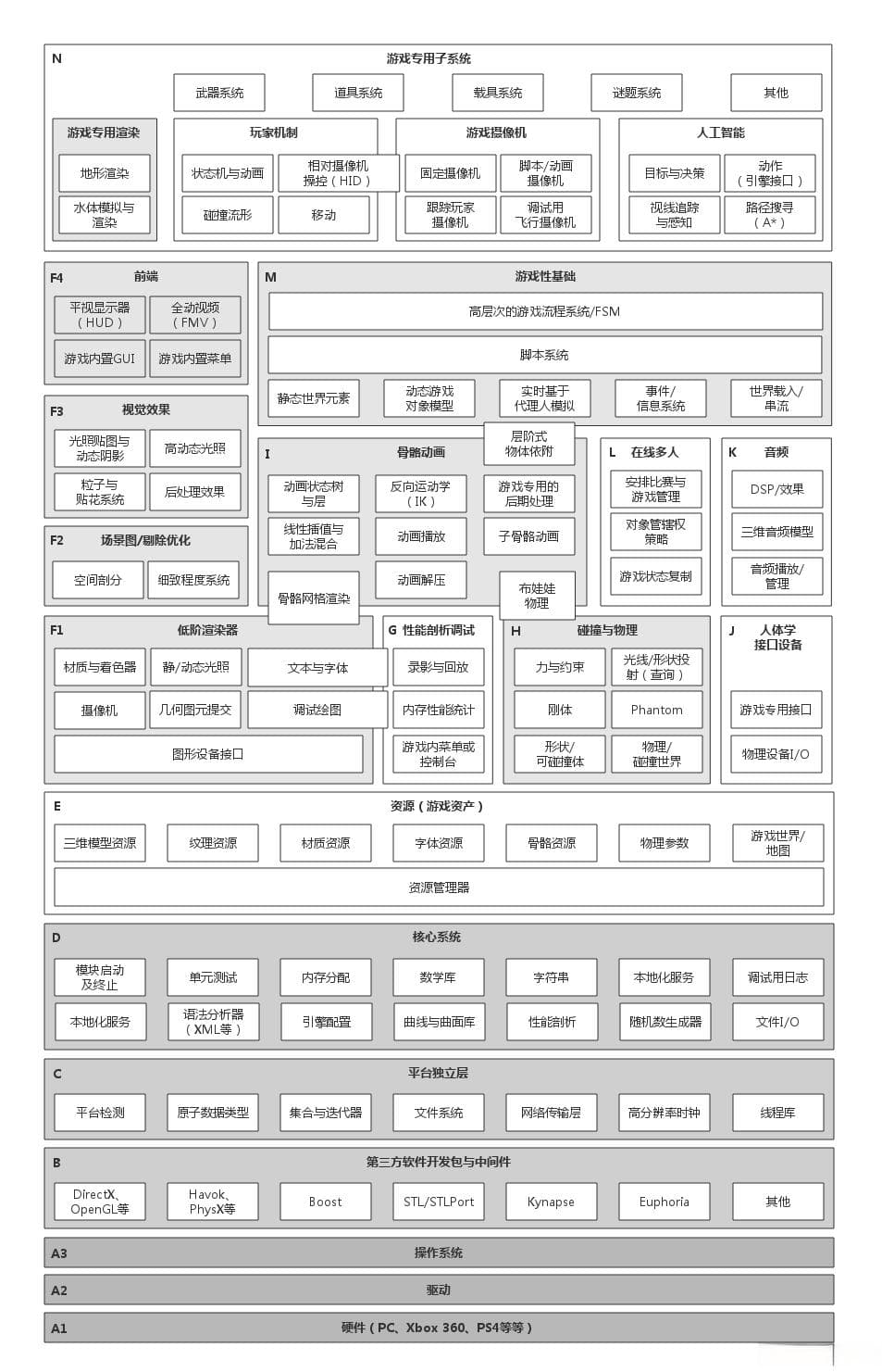 游戏引擎：让你的游戏计划无限可能