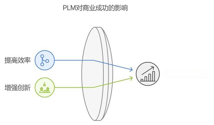 详解PLM项目管理系统：提升产品生命周期效率的关键工具