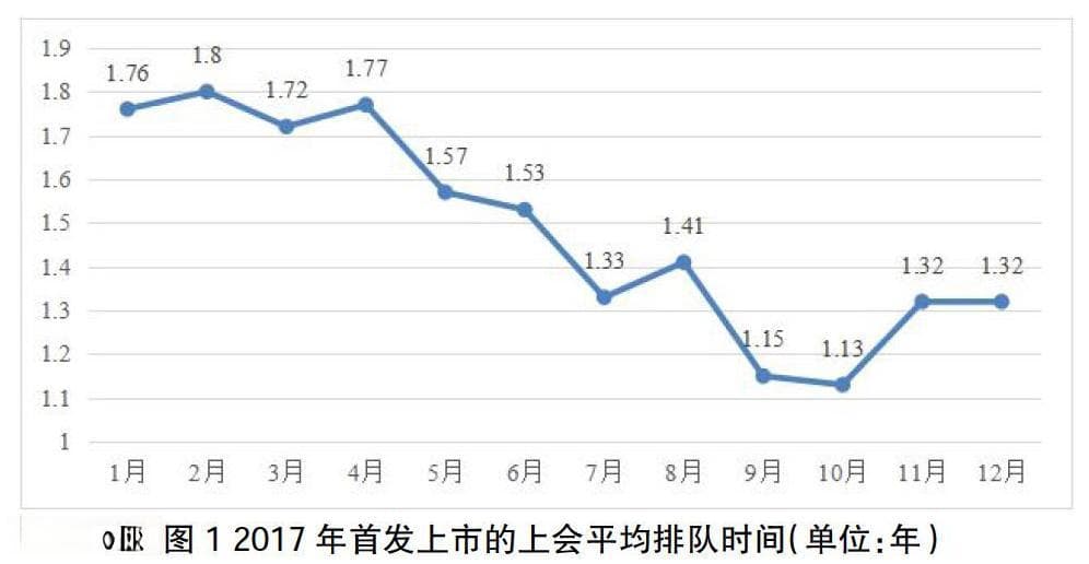 市场时机视角下中概股回归A股的路径及效果研究
